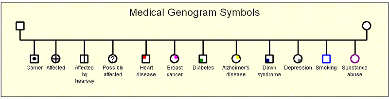 File:Medical legend.png